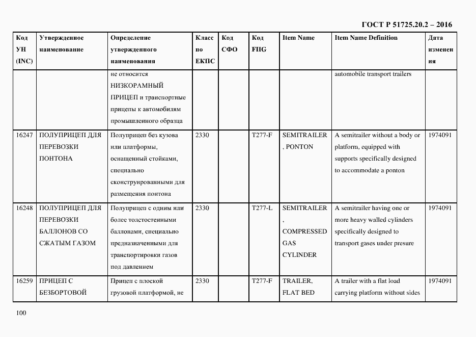 Страница 112 ГОСТ Р 51725.20.2-2016
