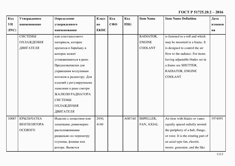 Страница 1125 ГОСТ Р 51725.20.2-2016