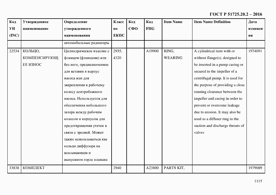 Страница 1127 ГОСТ Р 51725.20.2-2016
