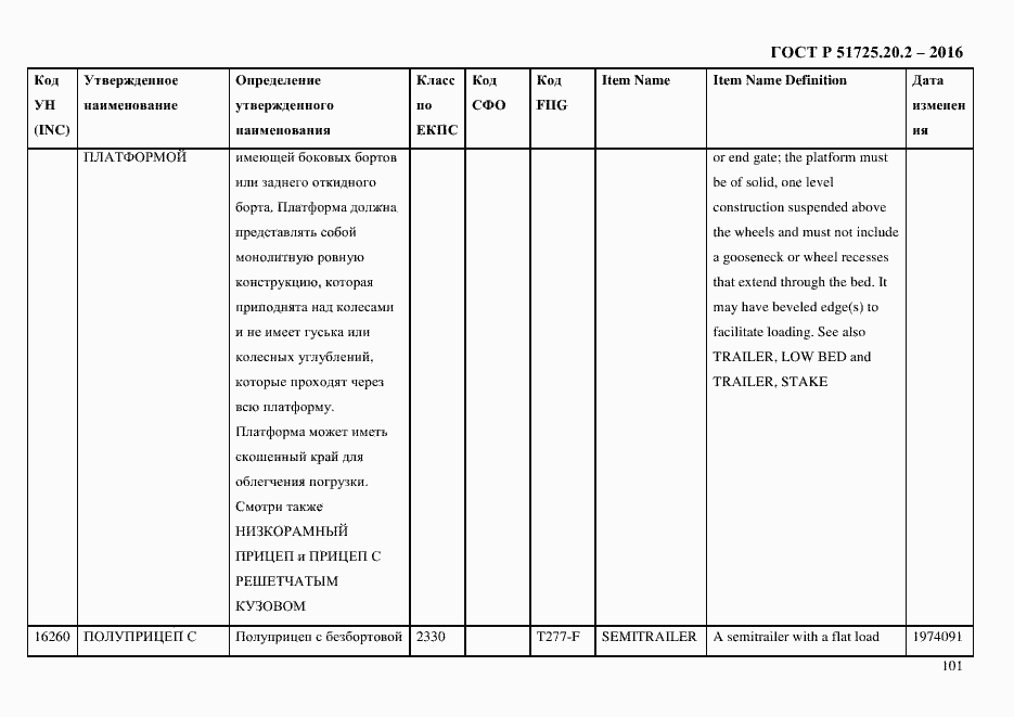 Страница 113 ГОСТ Р 51725.20.2-2016