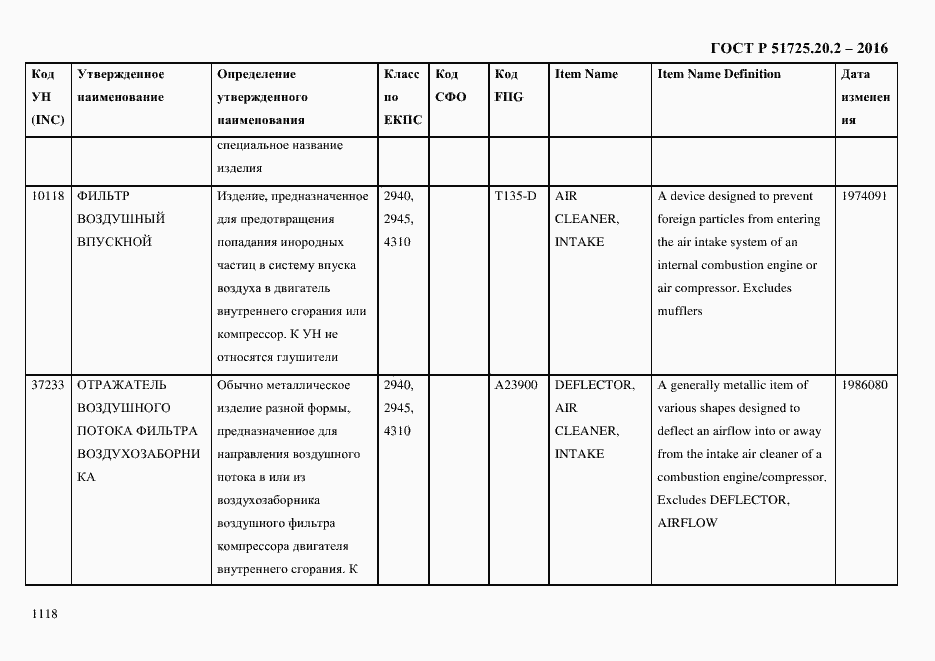 Страница 1130 ГОСТ Р 51725.20.2-2016