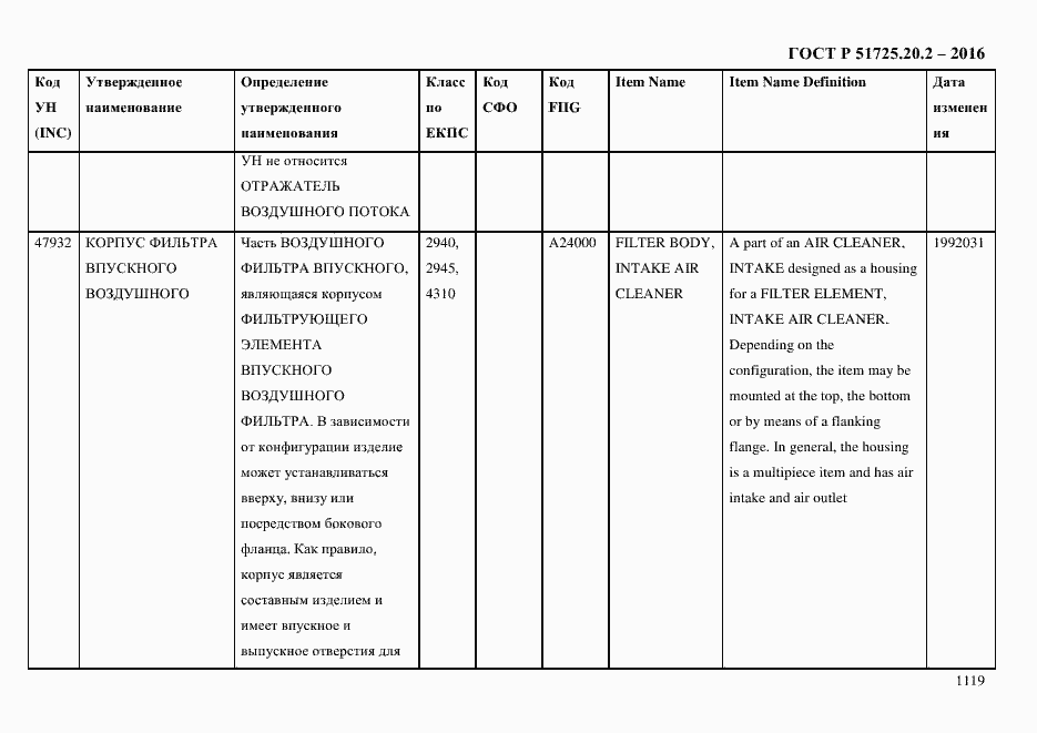 Страница 1131 ГОСТ Р 51725.20.2-2016