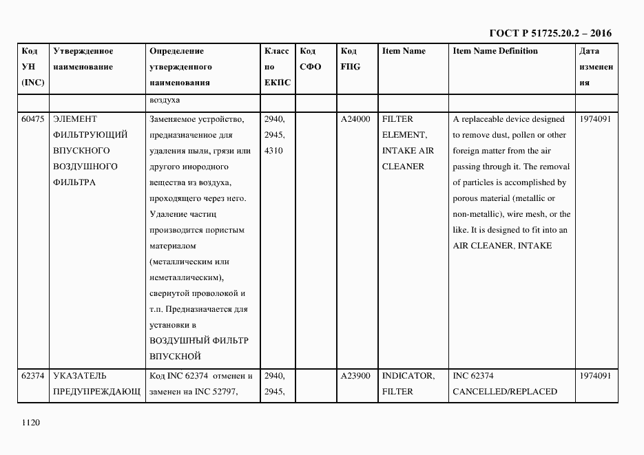 Страница 1132 ГОСТ Р 51725.20.2-2016