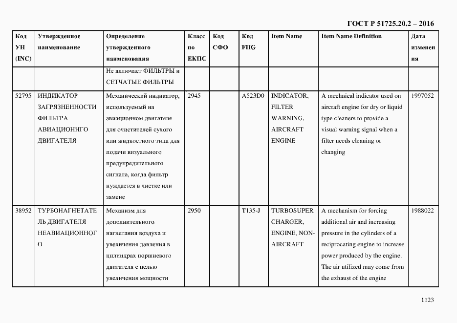 Страница 1135 ГОСТ Р 51725.20.2-2016