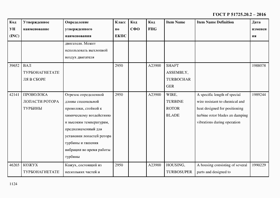 Страница 1136 ГОСТ Р 51725.20.2-2016