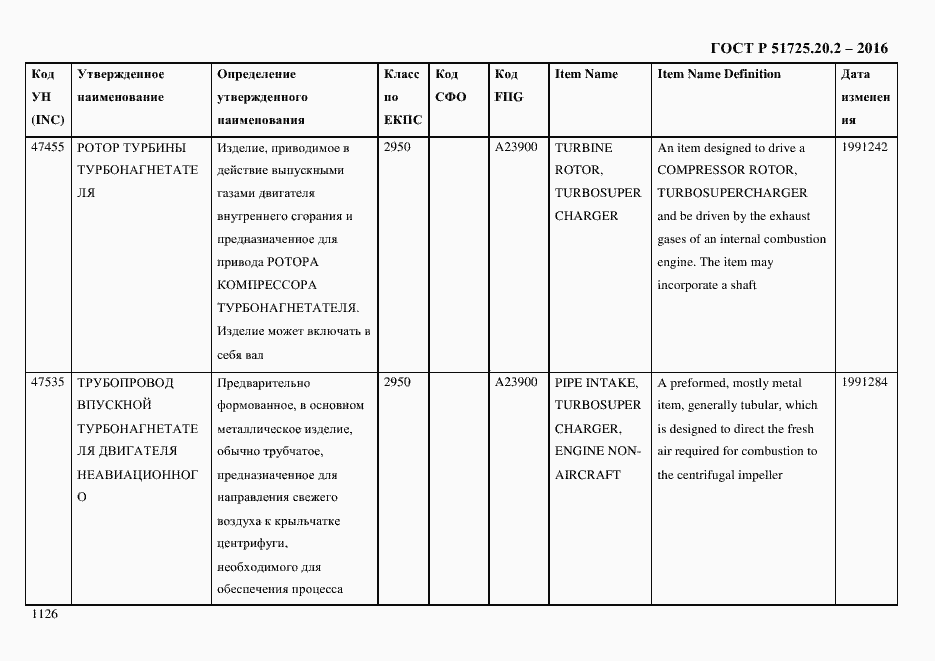 Страница 1138 ГОСТ Р 51725.20.2-2016