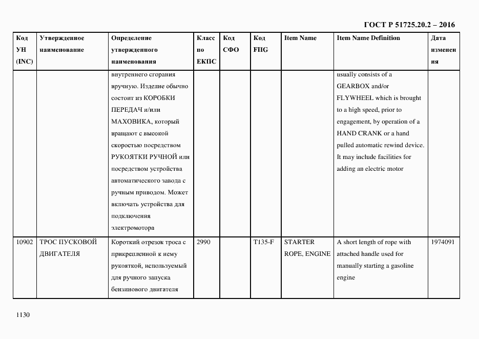 Страница 1142 ГОСТ Р 51725.20.2-2016