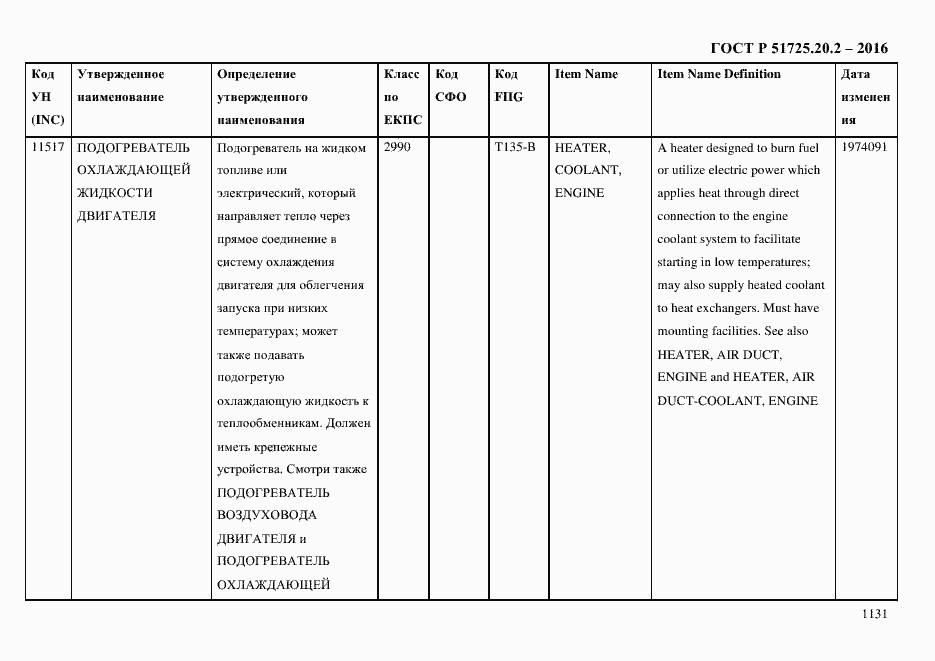 Страница 1143 ГОСТ Р 51725.20.2-2016