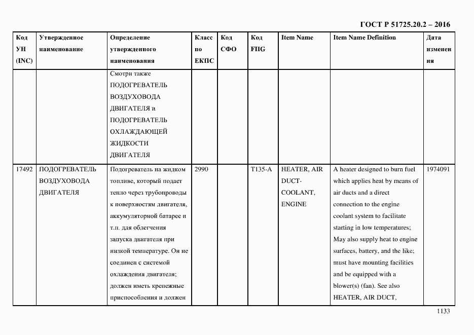 Страница 1145 ГОСТ Р 51725.20.2-2016