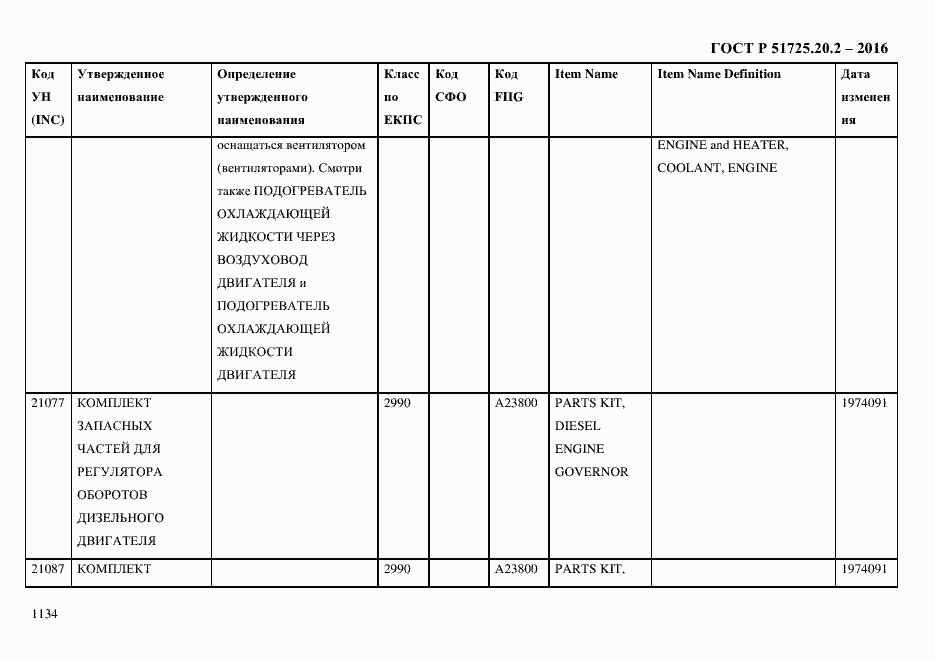 Страница 1146 ГОСТ Р 51725.20.2-2016