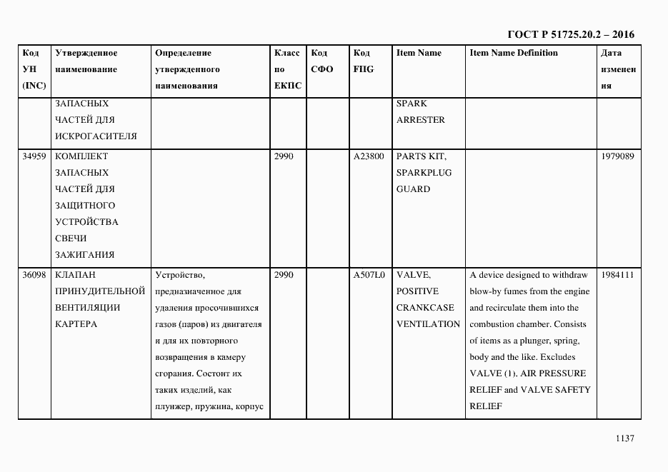Страница 1149 ГОСТ Р 51725.20.2-2016