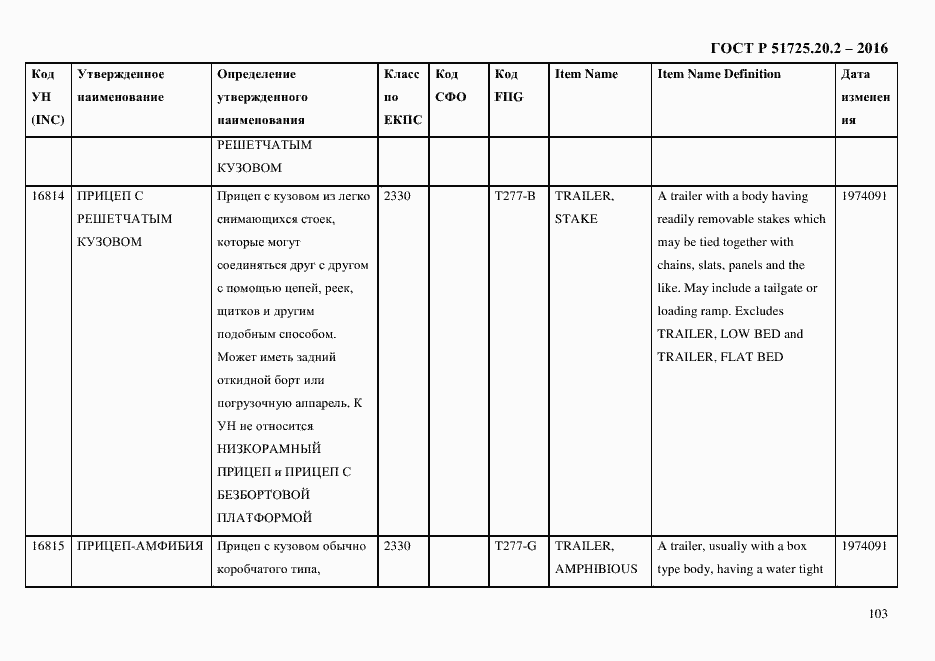 Страница 115 ГОСТ Р 51725.20.2-2016