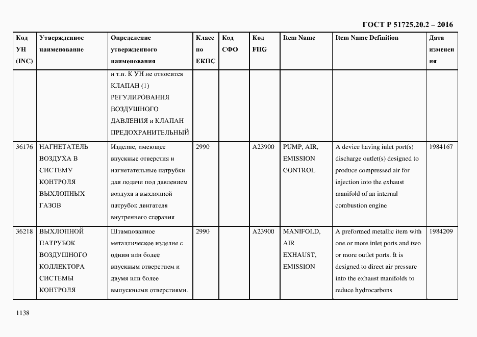Страница 1150 ГОСТ Р 51725.20.2-2016