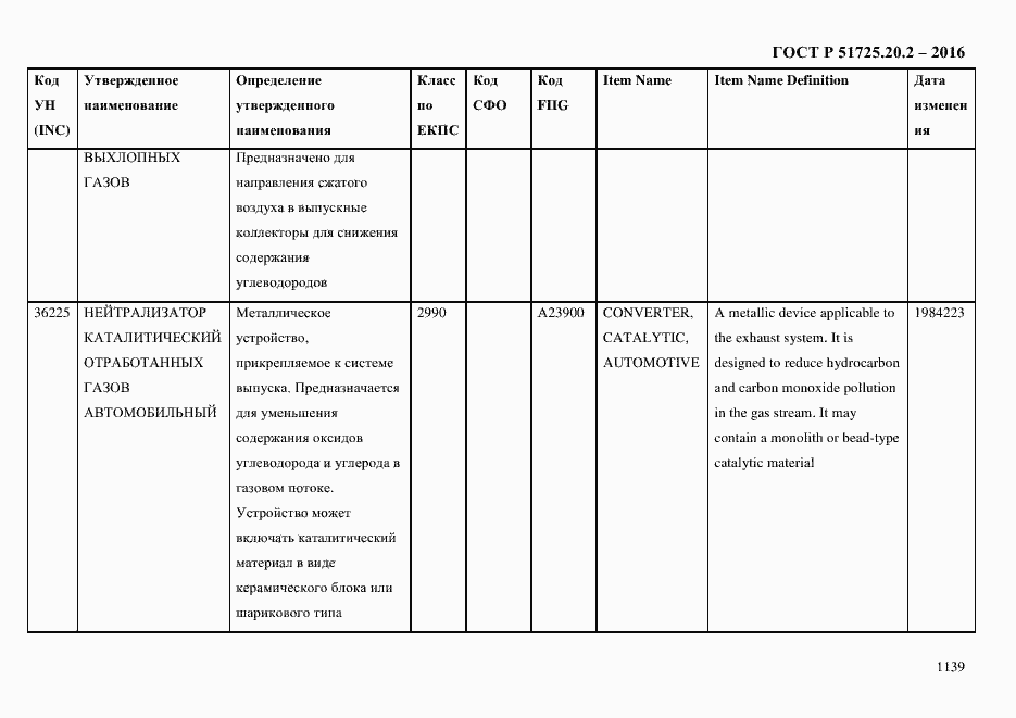 Страница 1151 ГОСТ Р 51725.20.2-2016