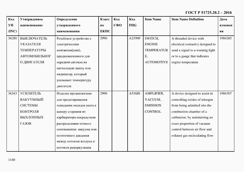 Страница 1152 ГОСТ Р 51725.20.2-2016