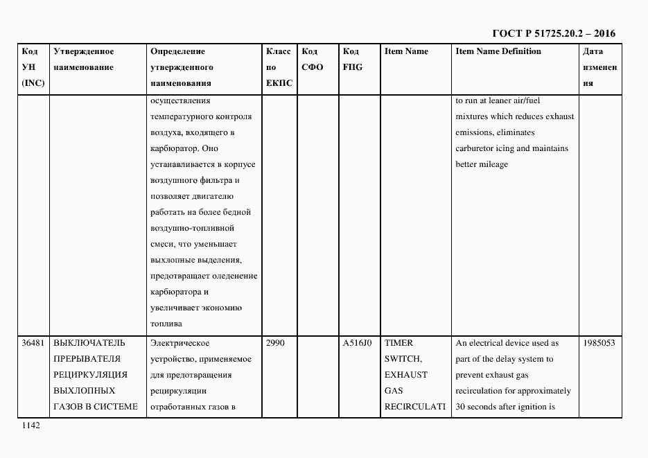 Страница 1154 ГОСТ Р 51725.20.2-2016