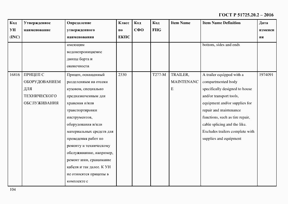 Страница 116 ГОСТ Р 51725.20.2-2016
