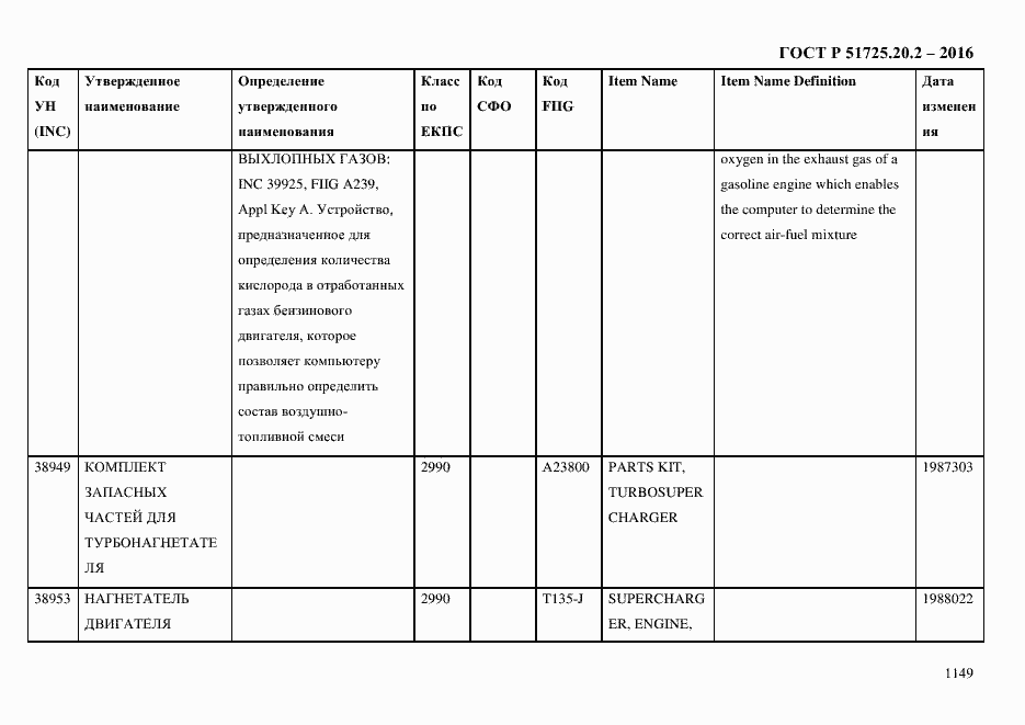 Страница 1161 ГОСТ Р 51725.20.2-2016