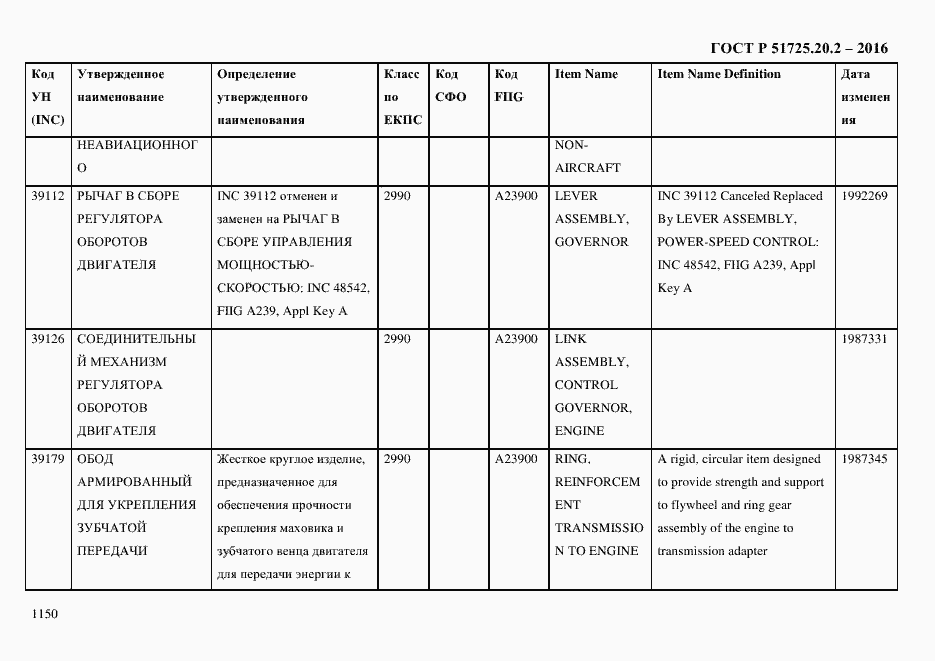 Страница 1162 ГОСТ Р 51725.20.2-2016