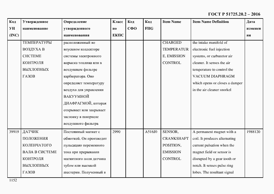 Страница 1164 ГОСТ Р 51725.20.2-2016