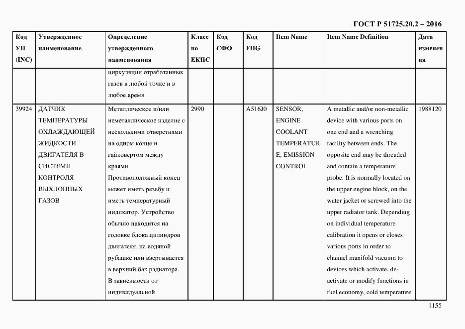 Страница 1167 ГОСТ Р 51725.20.2-2016