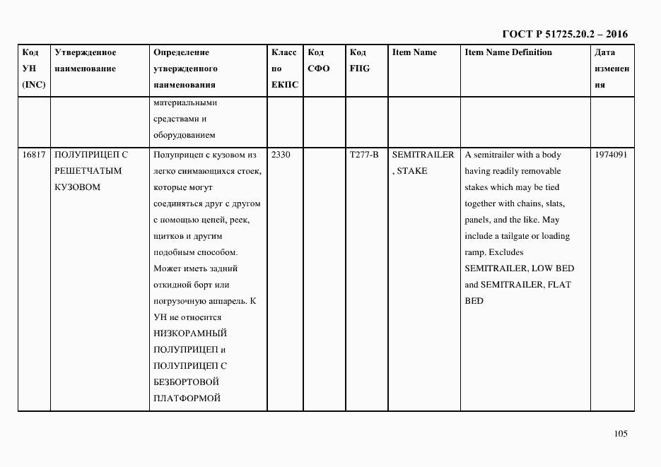 Страница 117 ГОСТ Р 51725.20.2-2016