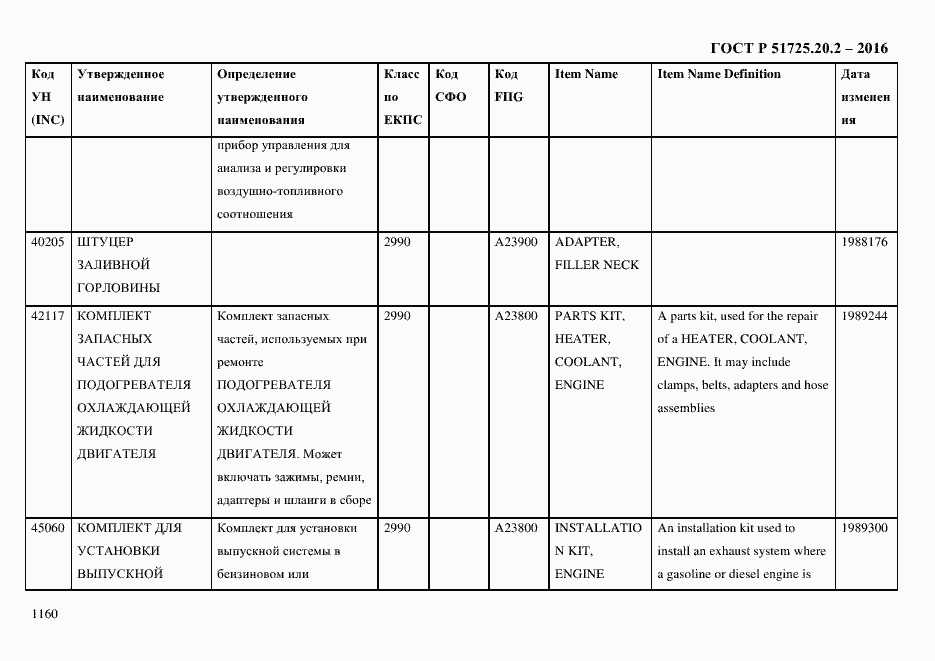Страница 1172 ГОСТ Р 51725.20.2-2016