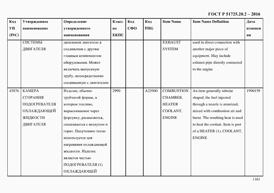 Страница 1173 ГОСТ Р 51725.20.2-2016
