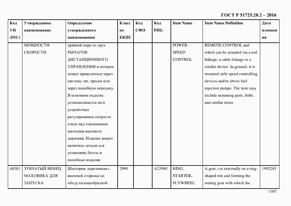 Страница 1177 ГОСТ Р 51725.20.2-2016