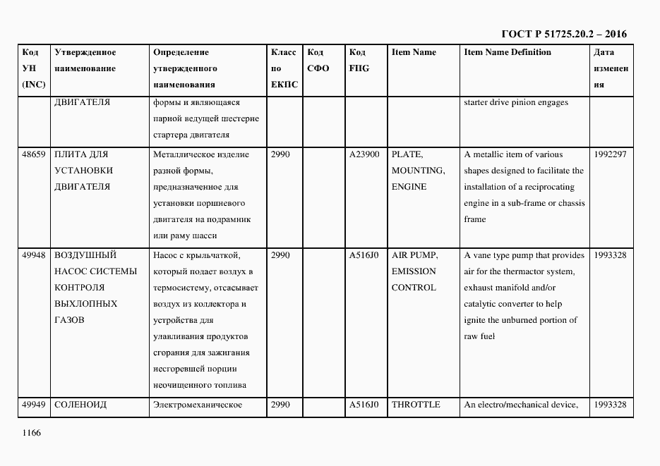 Страница 1178 ГОСТ Р 51725.20.2-2016