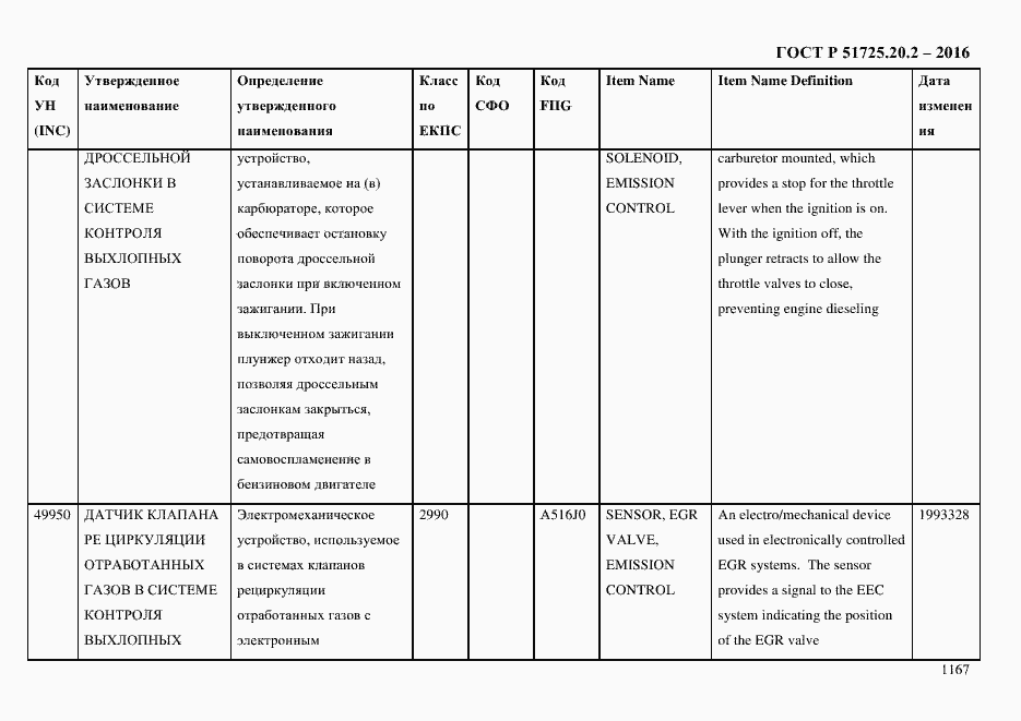 Страница 1179 ГОСТ Р 51725.20.2-2016