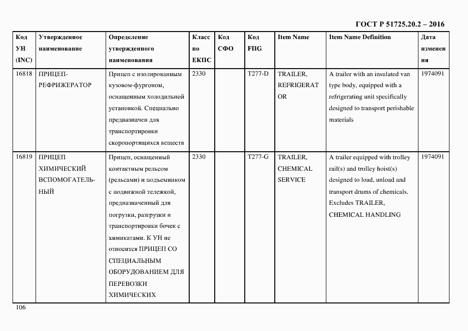 Страница 118 ГОСТ Р 51725.20.2-2016