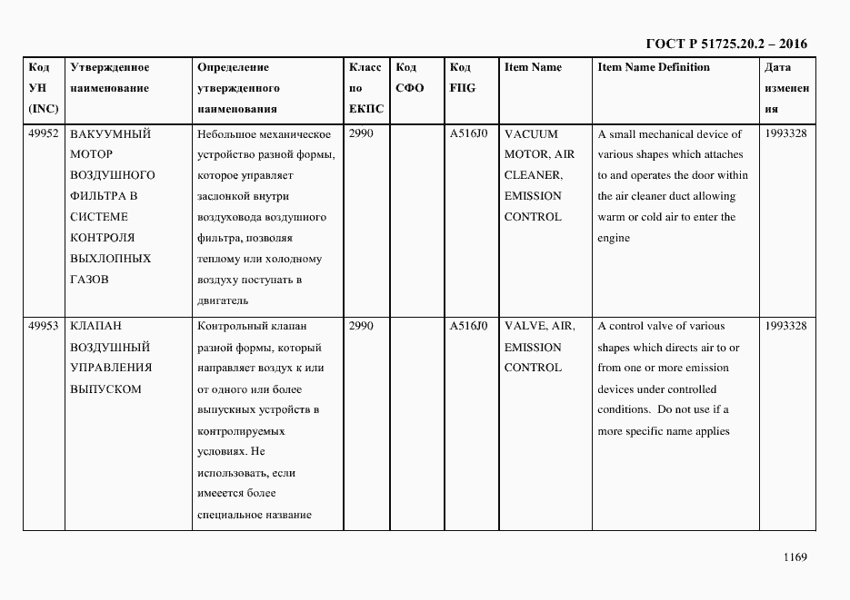 Страница 1181 ГОСТ Р 51725.20.2-2016