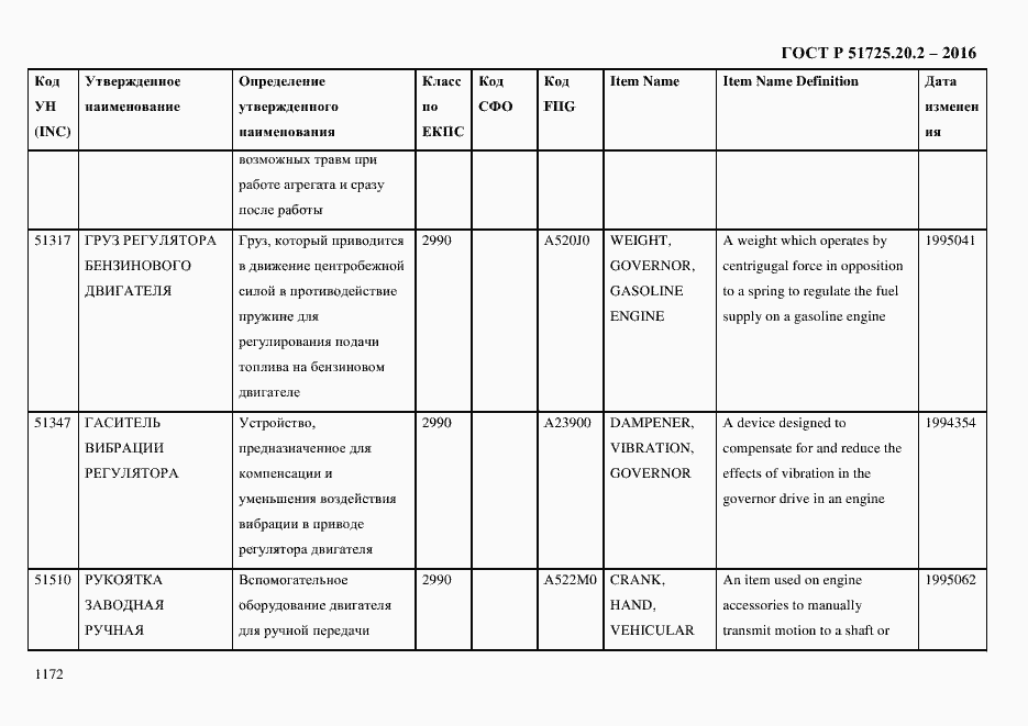 Страница 1184 ГОСТ Р 51725.20.2-2016