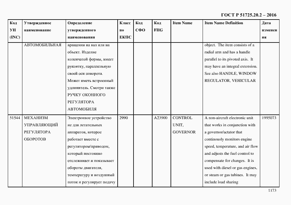 Страница 1185 ГОСТ Р 51725.20.2-2016