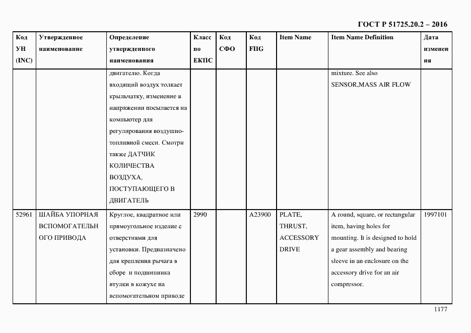 Страница 1189 ГОСТ Р 51725.20.2-2016