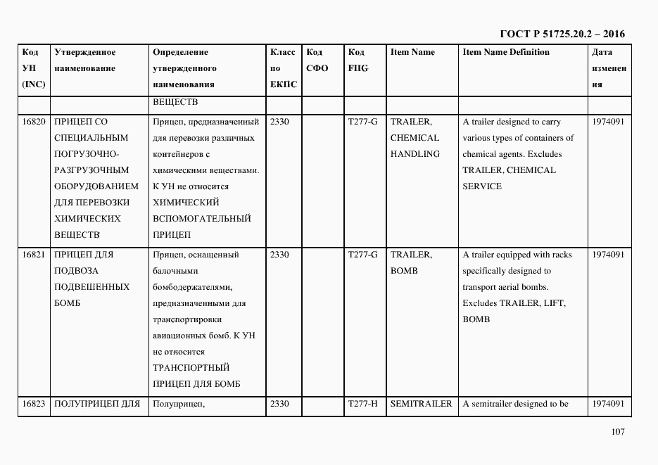 Страница 119 ГОСТ Р 51725.20.2-2016