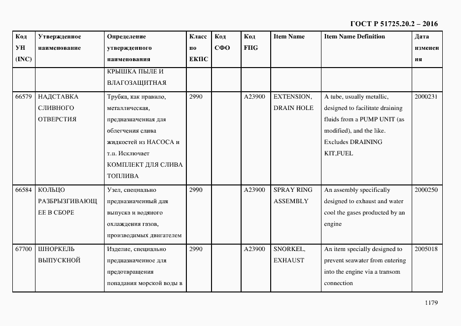 Страница 1191 ГОСТ Р 51725.20.2-2016