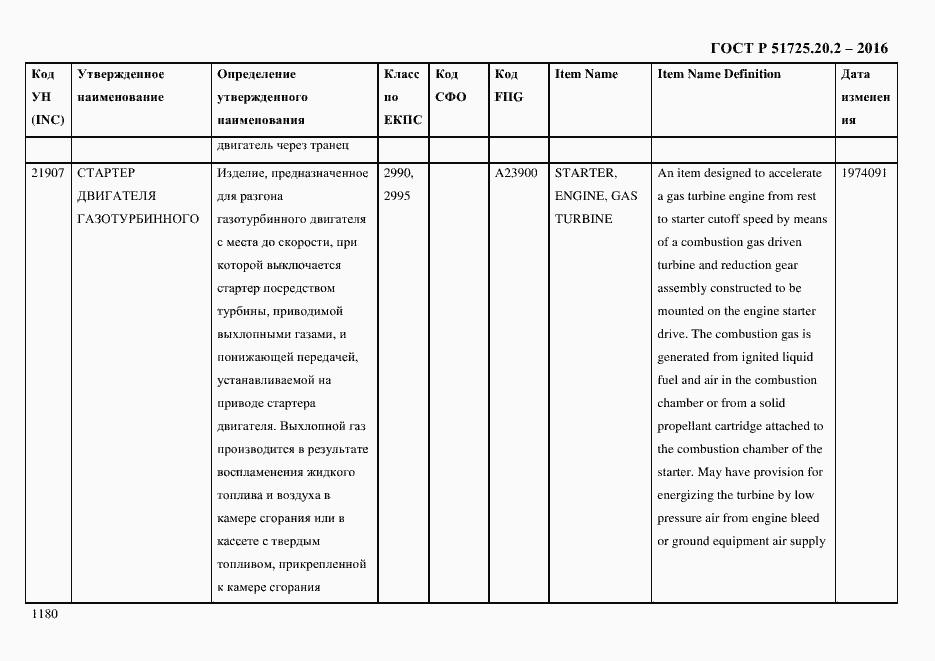 Страница 1192 ГОСТ Р 51725.20.2-2016