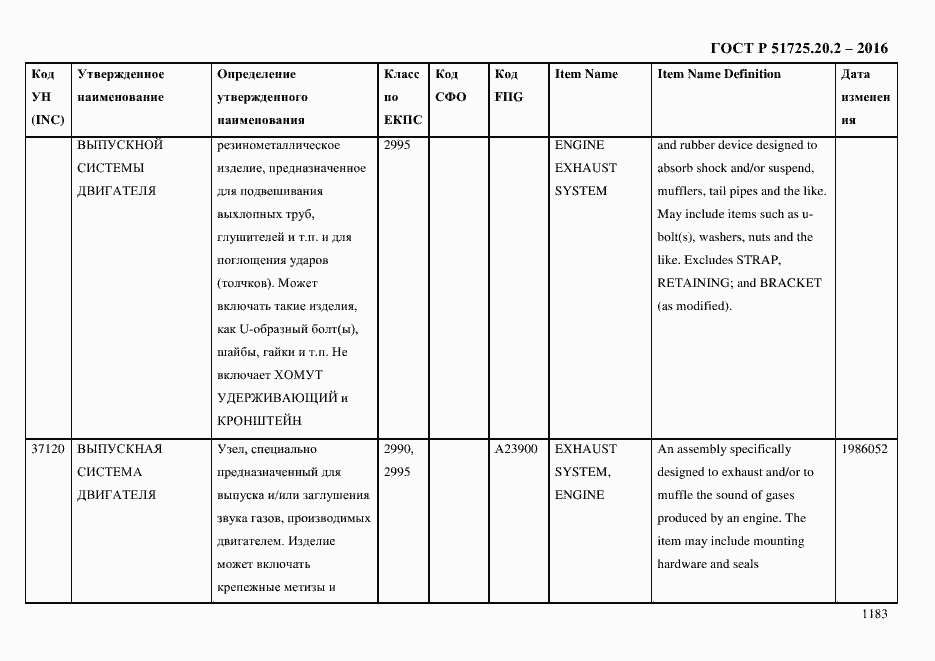 Страница 1195 ГОСТ Р 51725.20.2-2016