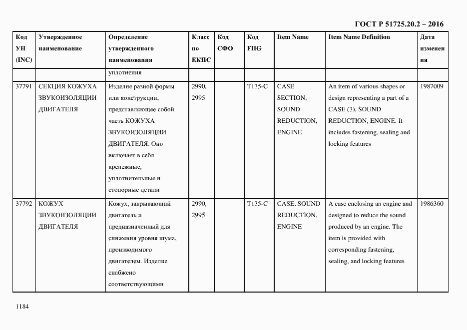 Страница 1196 ГОСТ Р 51725.20.2-2016