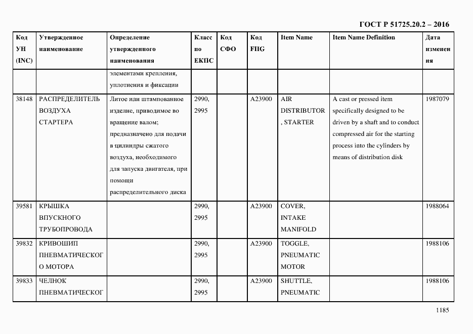 Страница 1197 ГОСТ Р 51725.20.2-2016