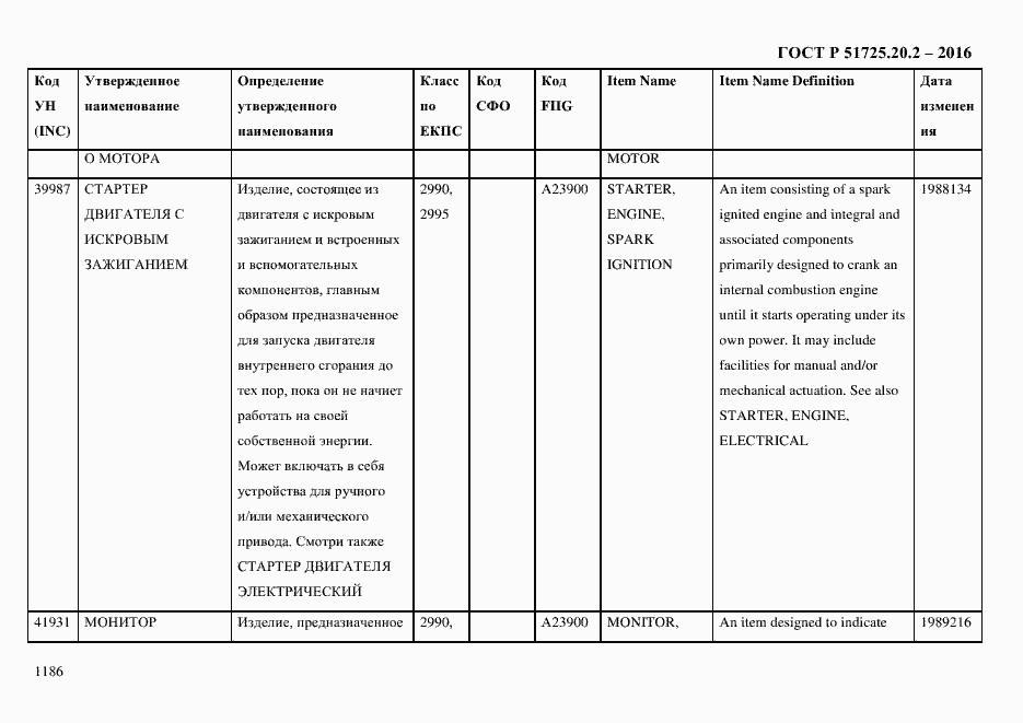 Страница 1198 ГОСТ Р 51725.20.2-2016