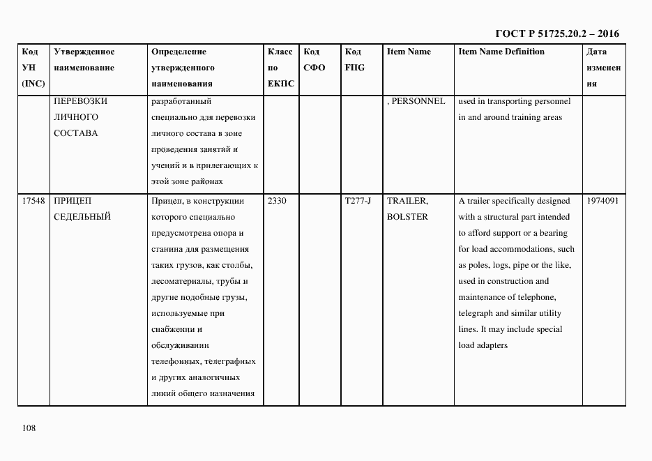 Страница 120 ГОСТ Р 51725.20.2-2016