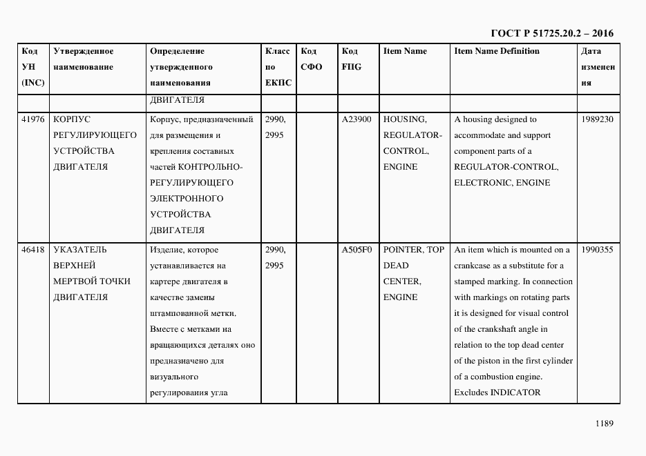 Страница 1201 ГОСТ Р 51725.20.2-2016