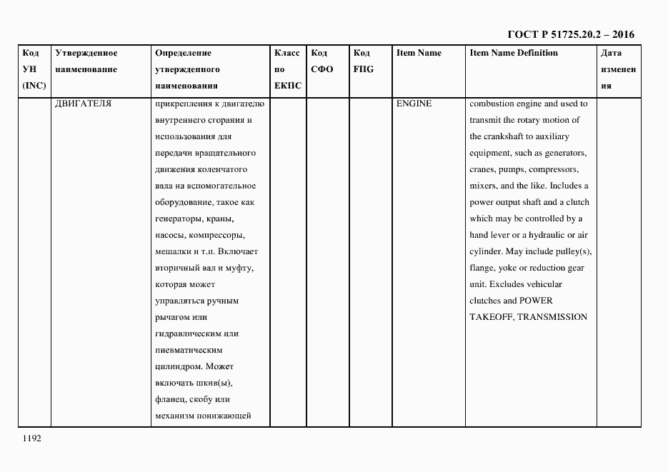 Страница 1204 ГОСТ Р 51725.20.2-2016