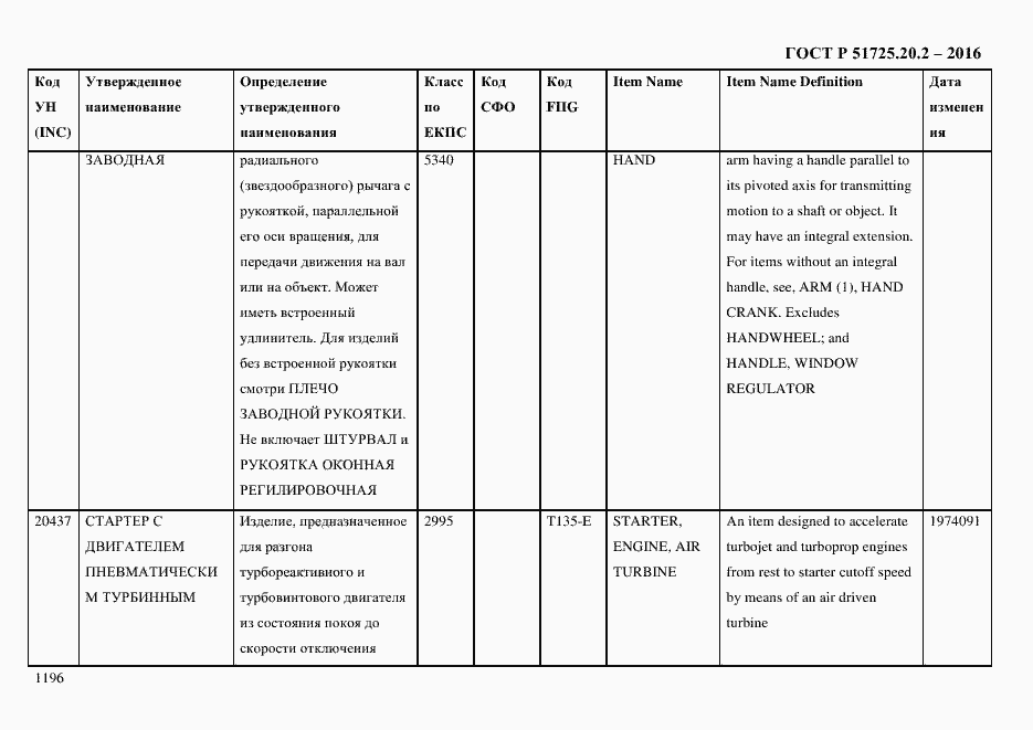 Страница 1208 ГОСТ Р 51725.20.2-2016
