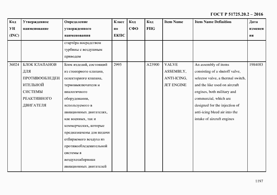Страница 1209 ГОСТ Р 51725.20.2-2016