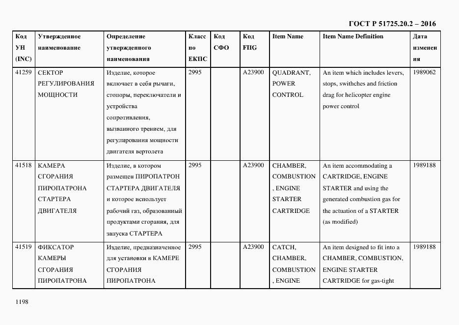 Страница 1210 ГОСТ Р 51725.20.2-2016