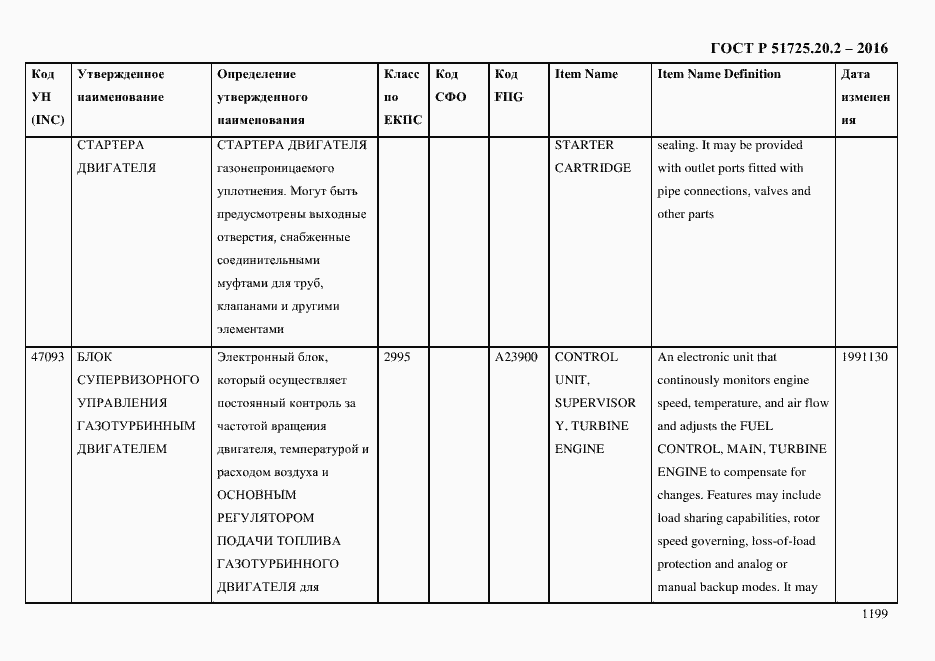 Страница 1211 ГОСТ Р 51725.20.2-2016